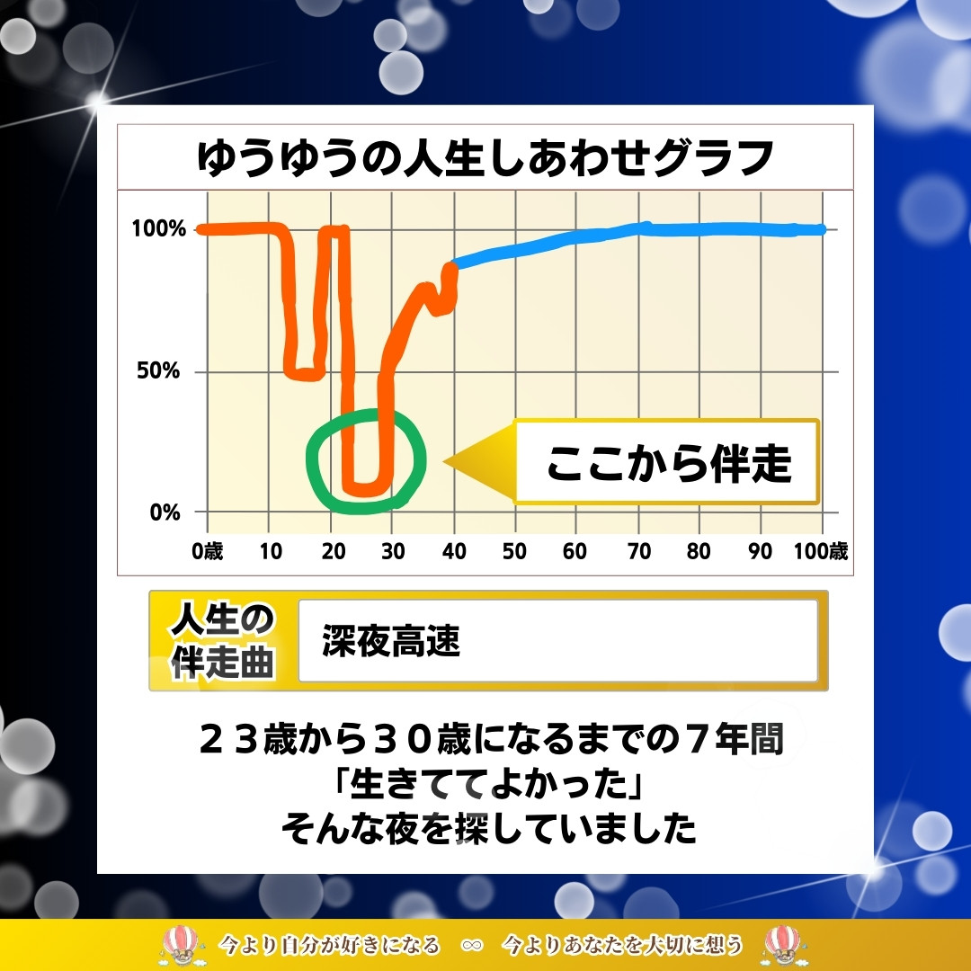 ３０分インタビュー「人生の伴走曲」vol.0グラフ：NEWS No.59